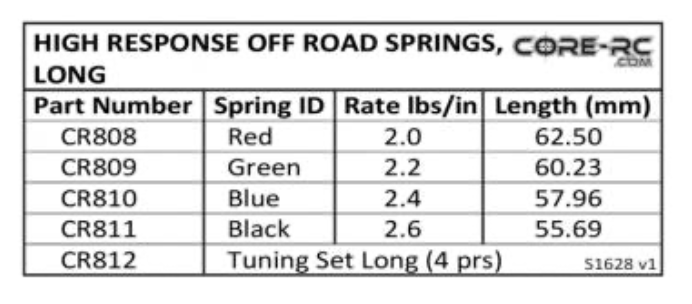 CR811 High Response Spring; Long Black - 2.6 lb/in (pr)