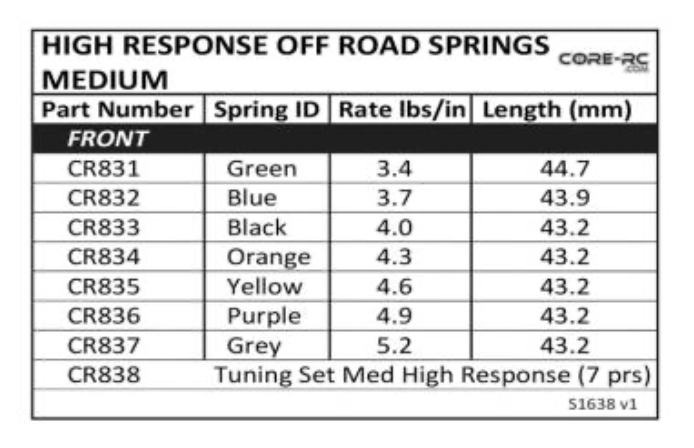 CR834 High Response Spring; Med Orange - 4.3 lb/in (pr)