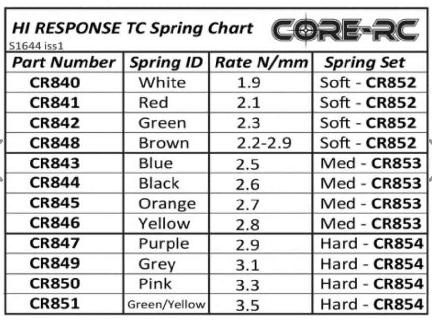 CR853 CORE RC Hi Response TC Spring Set - Med