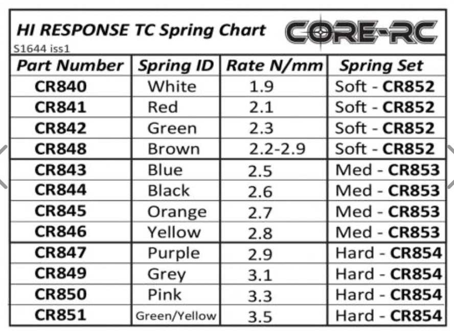 CR854 CORE RC Hi Response TC Spring Set - Hard