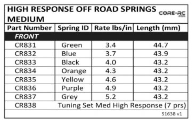 CR837  High Response Spring; Med Grey - 5.2 lb/in (pr)