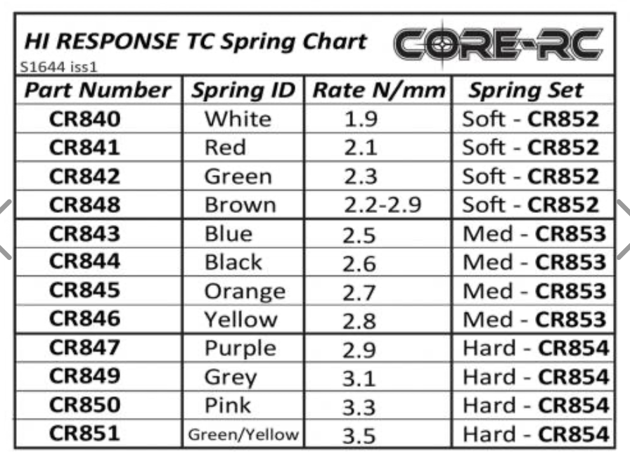 CR850  CORE RC Hi Response TC Spring 3.3 - Pink