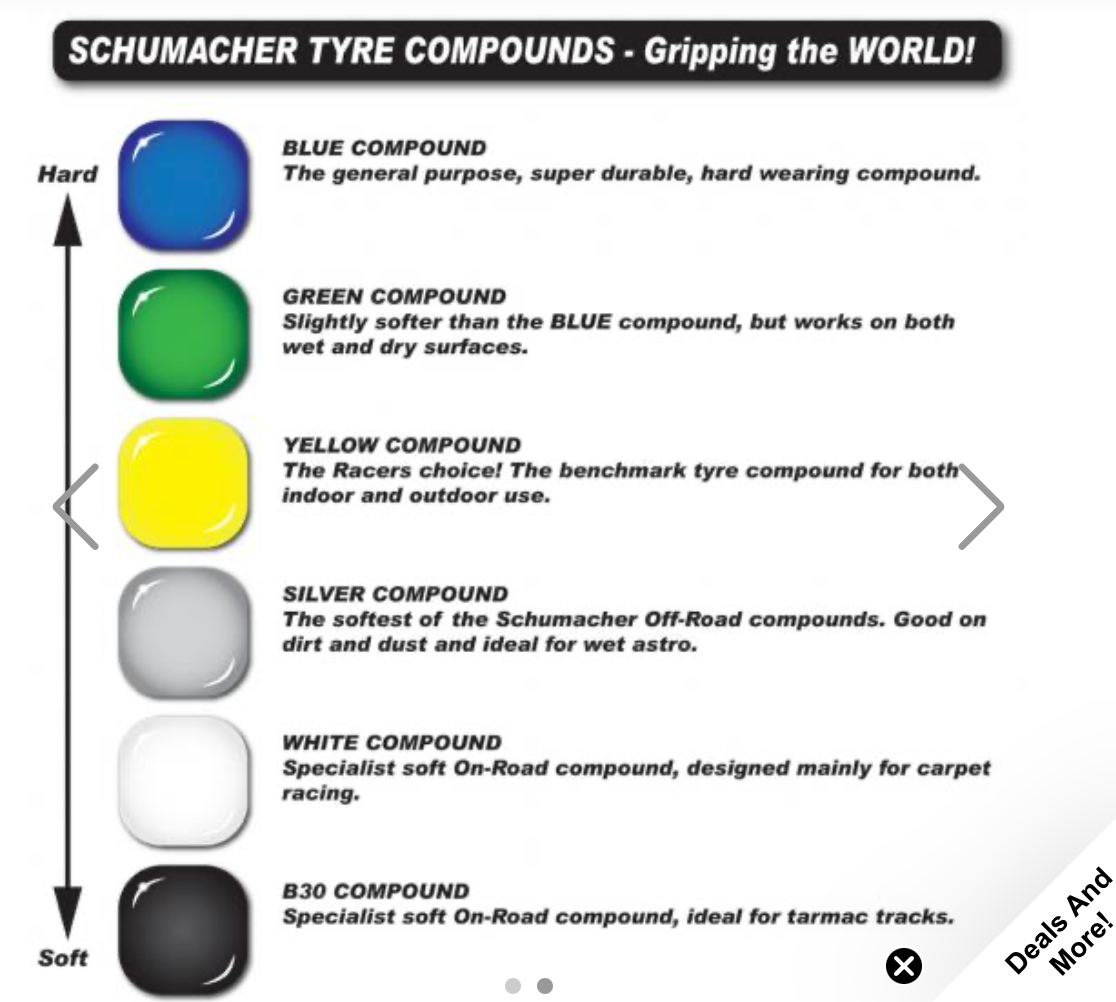 U6887  Mezzo Buggy Tires 1/10 Rear - Blue - pr