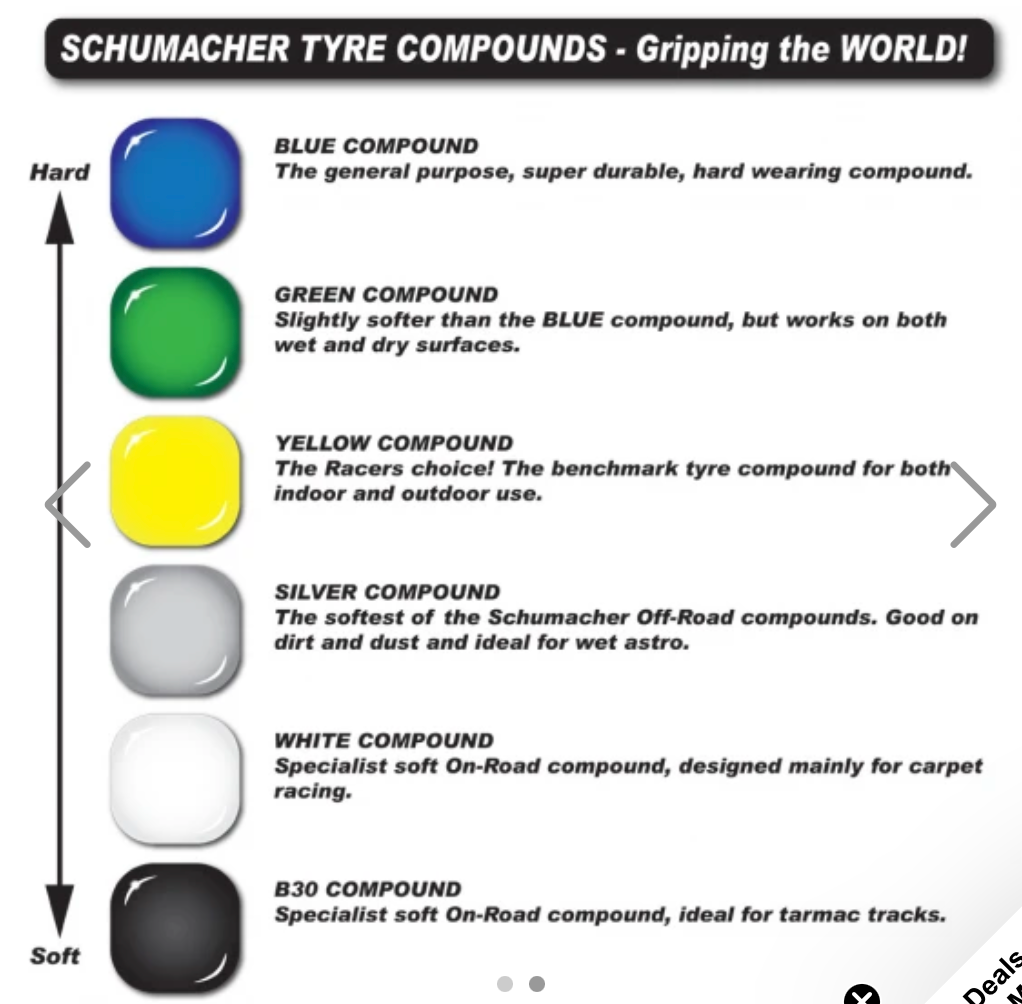 U6911  Shard - 1/10  4WD Tyres - Yellow - Pre-Glued